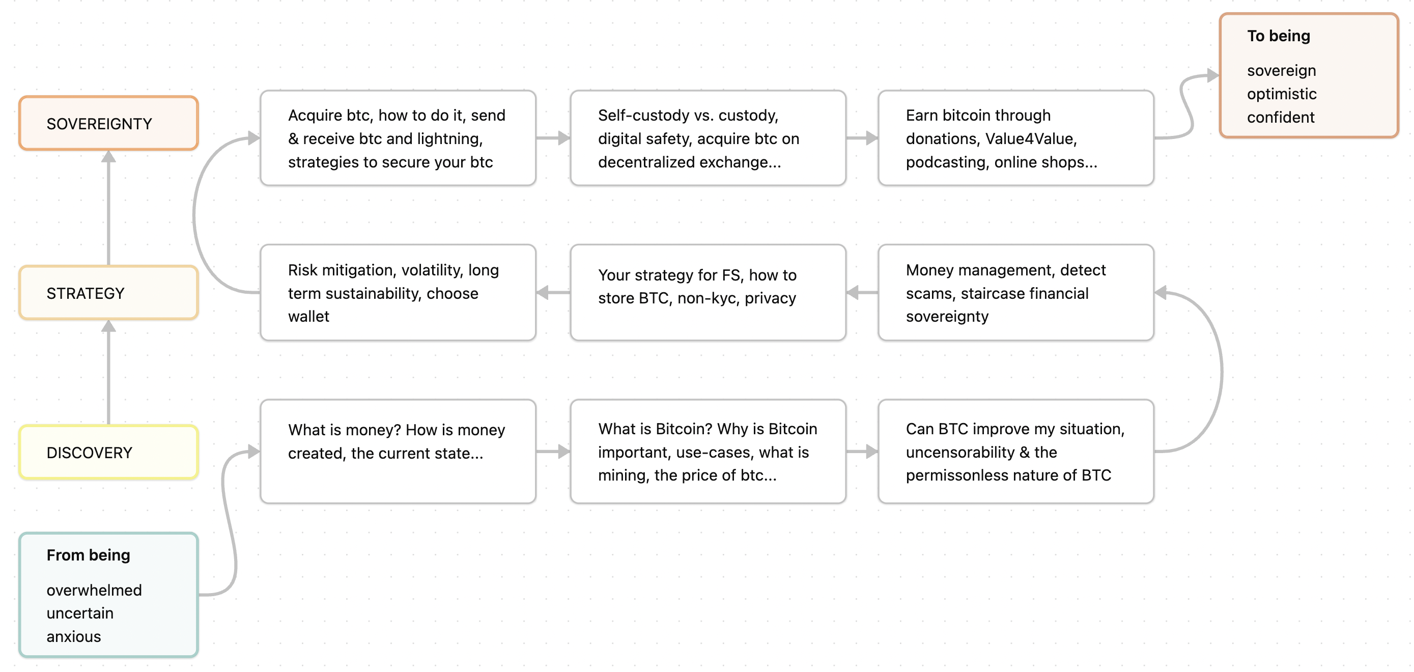 Crack the Orange: a proven pathway to financial freedom